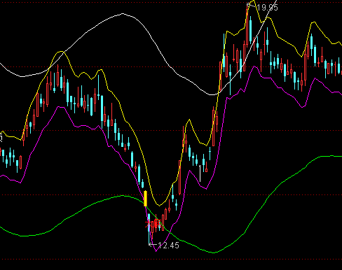 ͨ�_��Ѧ˹�Ή����Dָ��(bi��o)��ʽ