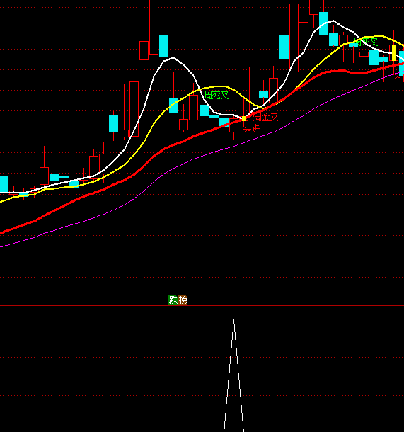 ͨ�_(d��)�ź��R�I�x��֮���R��Bָ��(bi��o)��ʽ