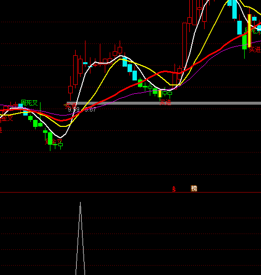 ͨ�_(d��)�ź��R�I�x��֮����(qi��ng)�ݹ�ָ��(bi��o)��ʽ