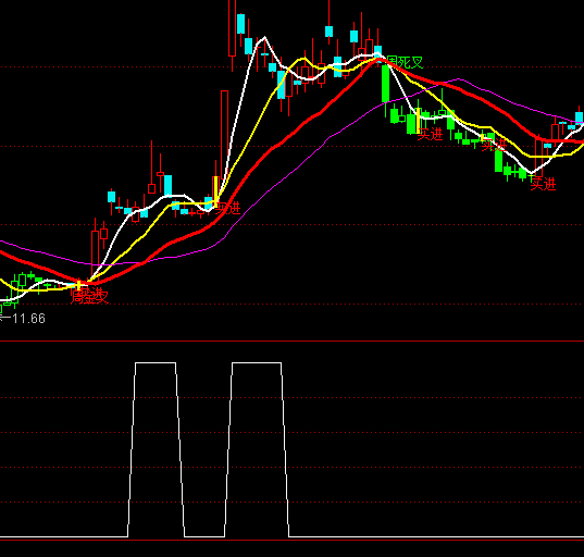 ͨ�_�ź��R�I�x��֮������ָ�˹�ʽ