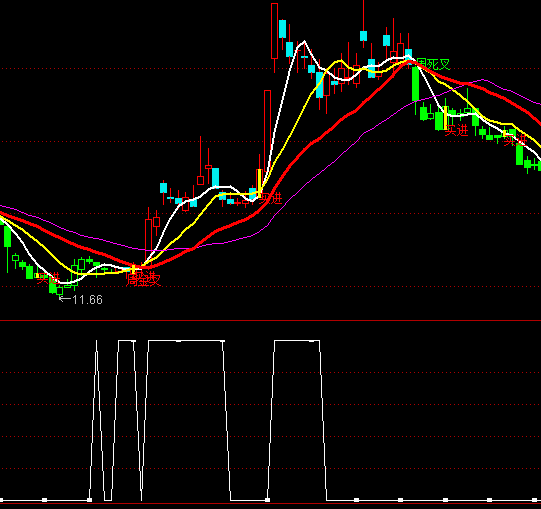 ͨ�_�ź��R�I�x��֮�p����ָ��(bi��o)��ʽ