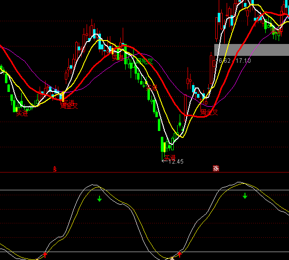 ͨ�_(d��)�Ű��f�I�uָ��(bi��o)��ʽ