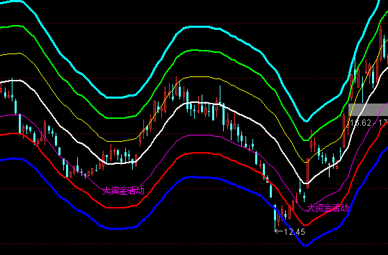 ͨ�_(d��)��ǧ�𲻓Q���D���Y����(d��ng)ָ��(bi��o)��ʽ