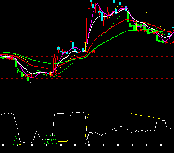 ͨ�_(d��)���{(di��o)���Y(ji��)�����Iָ��(bi��o)��ʽ