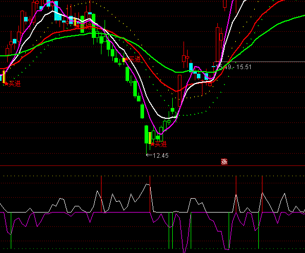 ͨ�_(d��)���Ợ��(d��ng)ƽ���I(m��i)�u(m��i)ָ��(bi��o)��ʽ