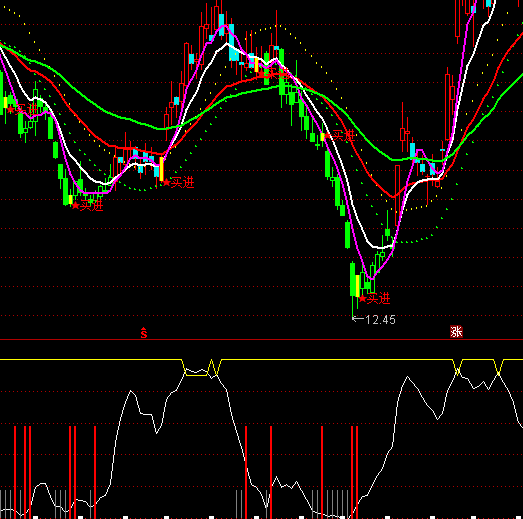 ͨ�_(d��)���{�~(y��)�Cʳ�I(m��i)�u(m��i)ָ��(bi��o)��ʽ