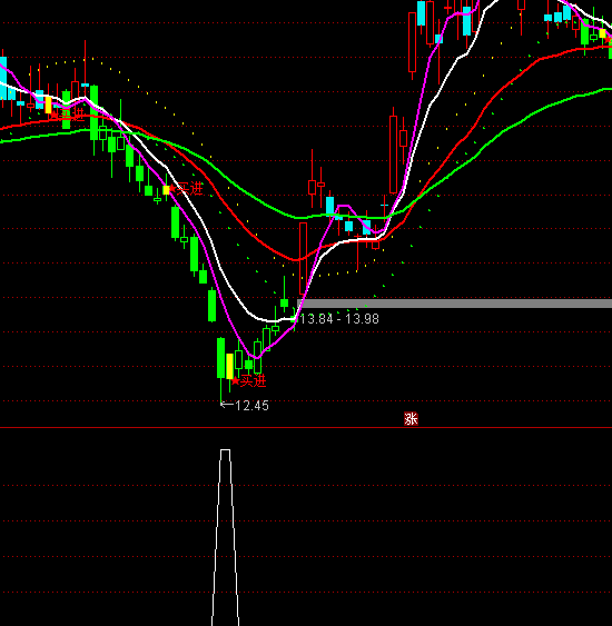 ͨ�_(d��)�ź��R�����A(y��)��ָ��(bi��o)��ʽ