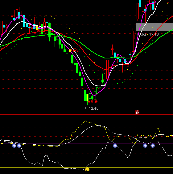 ͨ�_(d��)�ŵײ���ʾ����ָ��(bi��o)��ʽ