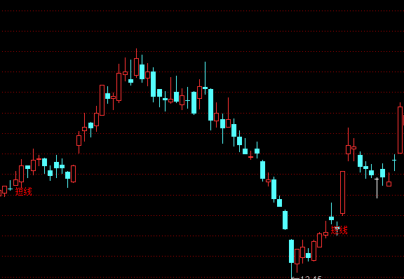 ͨ�_(d��)�Ŷ̾���̖���D�I�c(di��n)ָ��(bi��o)��ʽ