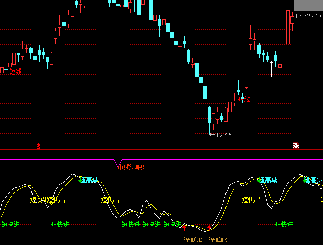 ͨ�_(d��)�Ų�Ҫ�e(cu��)�^(gu��)�f��ɢ��(h��)�ٱP(p��n)ָ��(bi��o)��ʽ