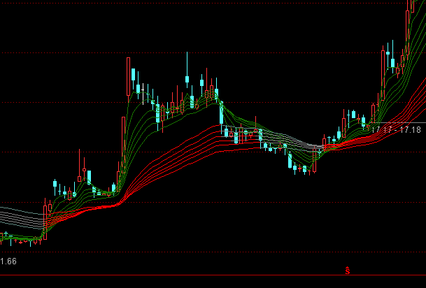 ͨ�_(d��)����Ƅ�(d��ng)ƽ�������Dָ��(bi��o)��ʽ