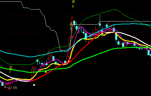 ͨ�_(d��)��ţ�ɱM�F(xi��n)���D�I�c(di��n)ָ��(bi��o)��ʽ