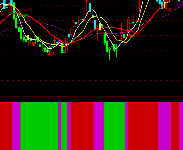 ͨ�_(d��)��ţ���R�ָ��(bi��o)��ʽ