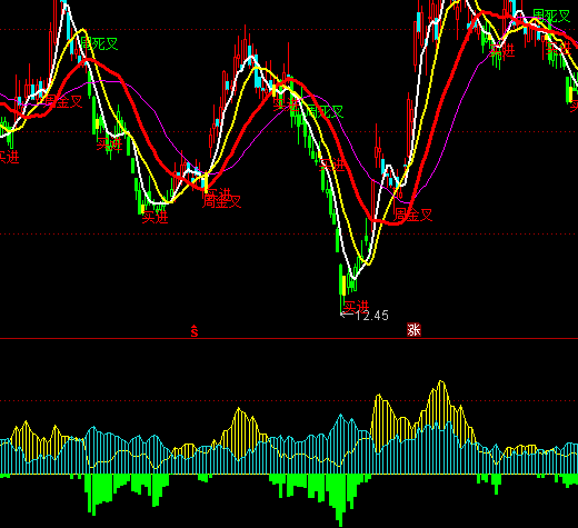 ͨ�_(d��)����ؓ(f��)�ɽ���ָ��(bi��o)��ʽ