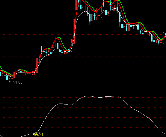 ͨ�_(d��)�Ŵ�Pڅ��ָ��(bi��o)��ʽ