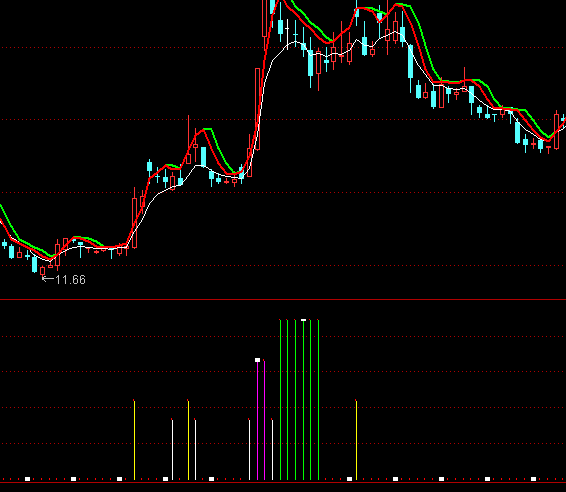 ͨ�_�Ŝp�}�A(y��)��ָ�˹�ʽ