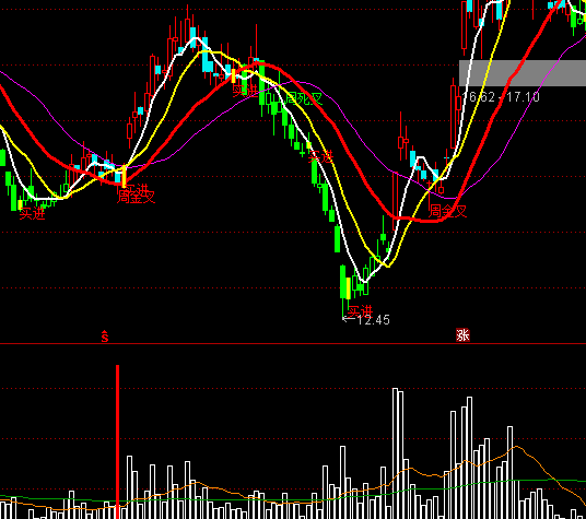 ͨ�_(d��)�Ž��}�y(t��ng)Ӌ(j��)ָ��(bi��o)��ʽ