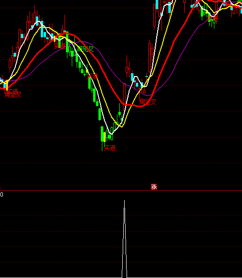 ͨ�_(d��)�Ŷ̾������I�c(di��n)ָ��(bi��o)��ʽ