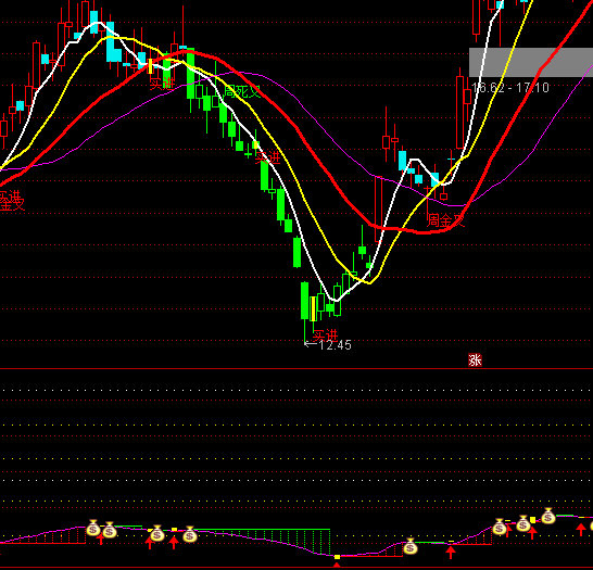 ͨ�_�Ŷ̾����X;ָ�˹�ʽ