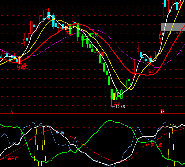 ͨ�_�Ŵ�׌����I���cָ�˹�ʽ