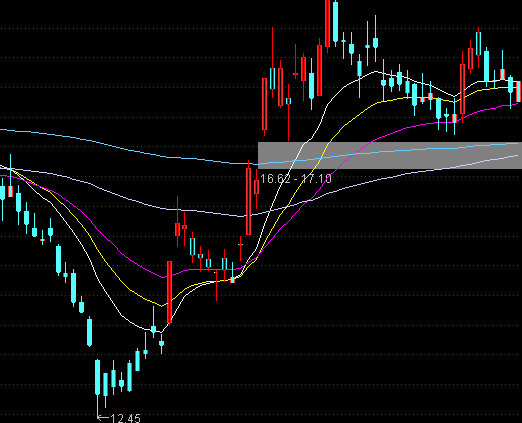 ͨ�_���в��ٱP���D���ָ�˹�ʽ