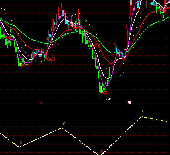 ͨ�_(d��)�����^(gu��)����I(m��i)�u(m��i)ָ��(bi��o)��ʽ