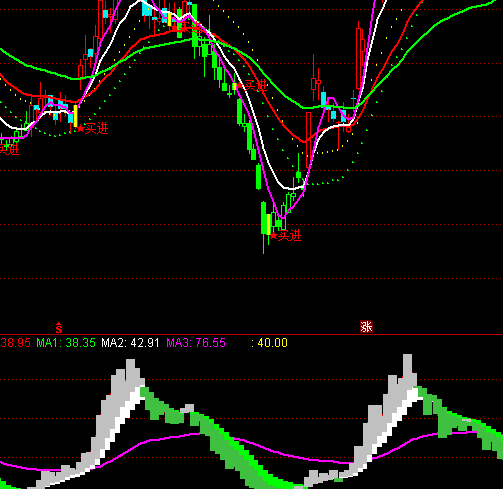 ͨ�_(d��)���Ј����ܶ��ָ��(bi��o)��ʽ