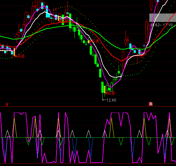 ͨ�_(d��)�ů���̾�ָ��(bi��o)��ʽ