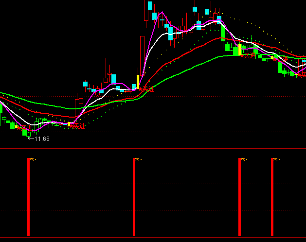 ͨ�_�ž���ꖹⲨ��ָ�˹�ʽ