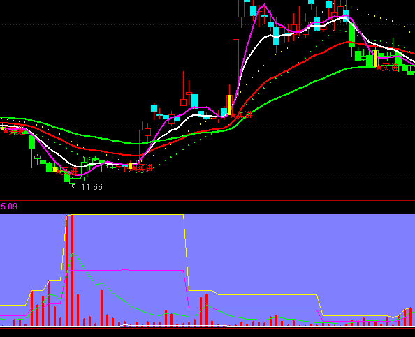 ͨ�_(d��)���������}��ǰָ֪��(bi��o)��ʽ