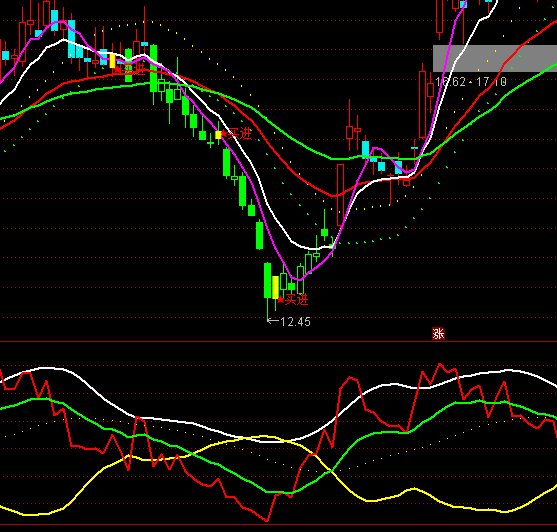 ͨ�_�ź����ꖾ����ָ��(bi��o)��ʽ