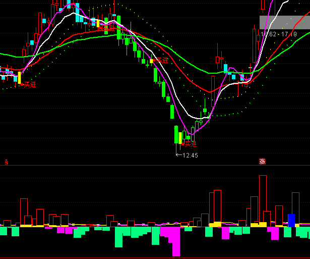 ͨ�_�ŻI�a�Q��ָ�˹�ʽ