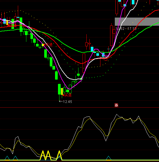 ͨ�_(d��)���I����qָ��(bi��o)��ʽ