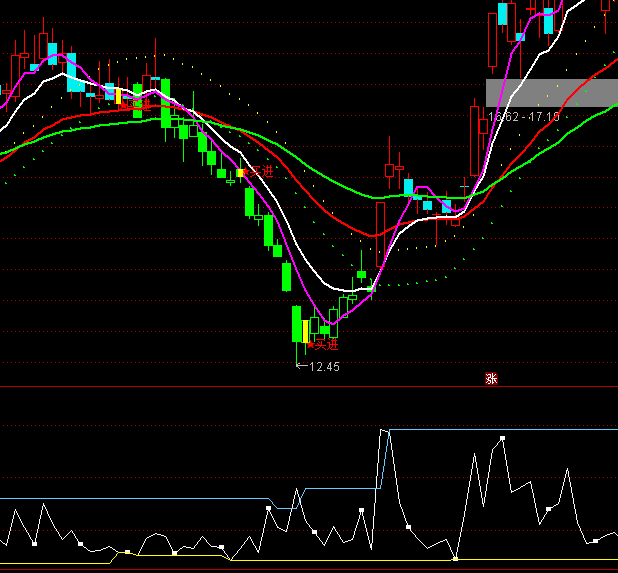 ͨ�_(d��)�ŵ������tָ��(bi��o)��ʽ