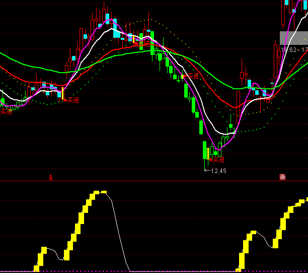 ͨ�_(d��)�Ų��Ό�(zhu��n)��1ָ��(bi��o)��ʽ