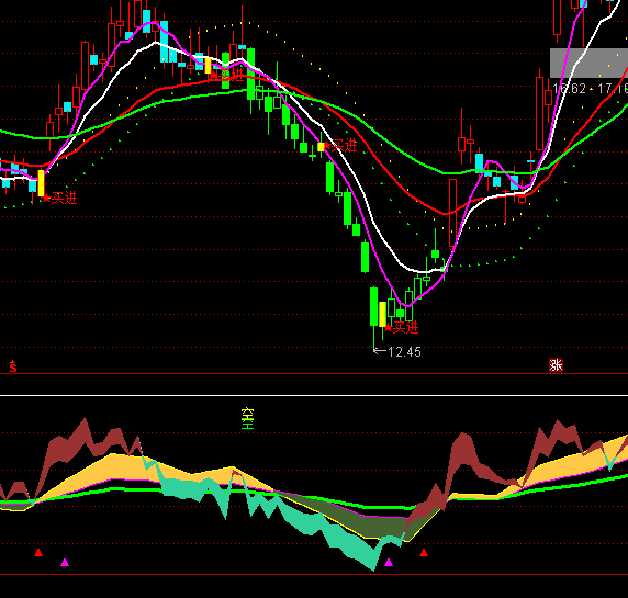 ͨ�_(d��)������ͬ�@RSIָ��(bi��o)��ʽ