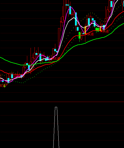 ͨ�_��ͬ�r���F(xi��n)�x���I�cָ�˹�ʽ