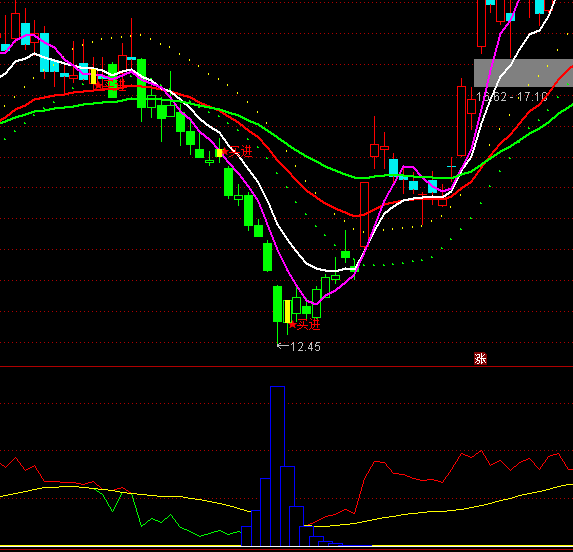 ͨ�_���f�����Iָ�˹�ʽ