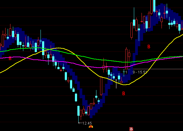 ͨ�_(d��)���mɫ�h�����D�����I�uָ��(bi��o)��ʽ