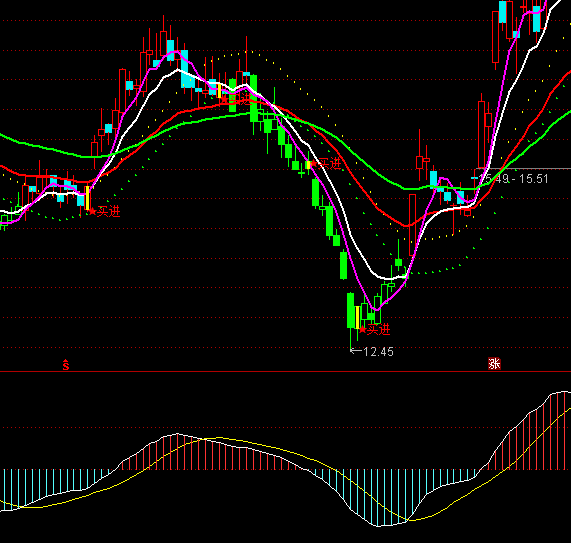 ͨ�_(d��)���L(zh��ng)��څ��(sh��)ָ��(bi��o)��ʽ