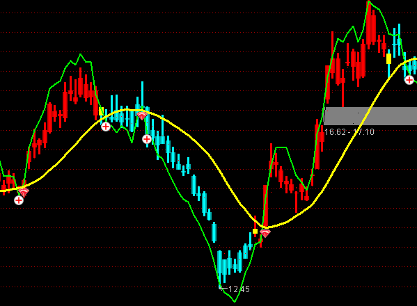 ͨ�_(d��)���p���ٱP���Dָ��(bi��o)��ʽ