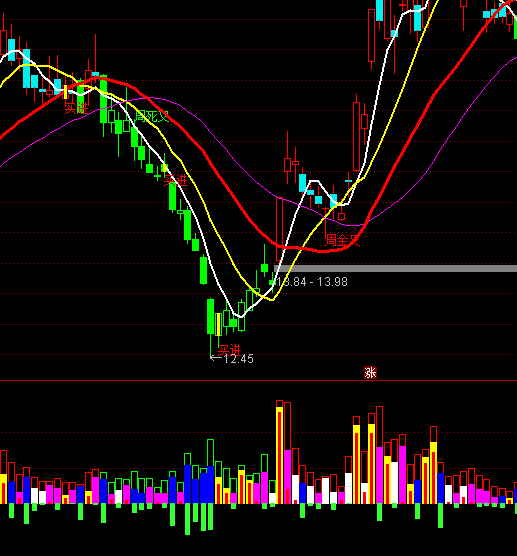 ͨ�_���������ָ�˹�ʽ