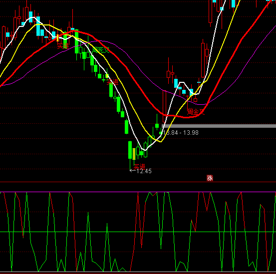 ͨ�_(d��)���Y������ָ��(bi��o)��ʽ