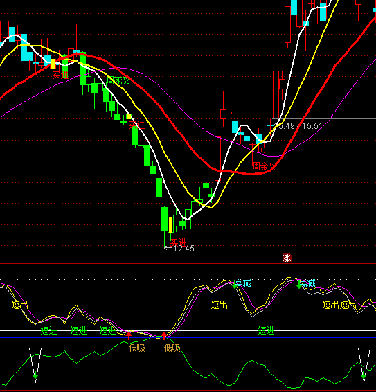 ͨ�_(d��)�Ŷ��M(j��n)�����I�u+�x��ָ��(bi��o)��ʽ