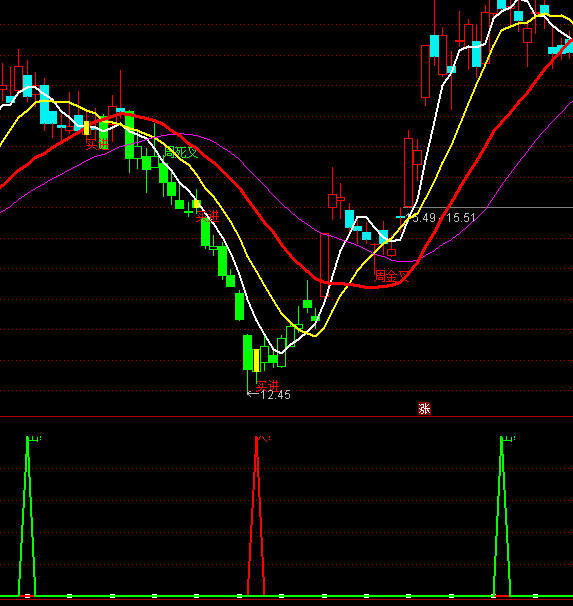 ͨ�_(d��)�ŷ�(w��n)�����t�?sh��)�ָ�?bi��o)��ʽ