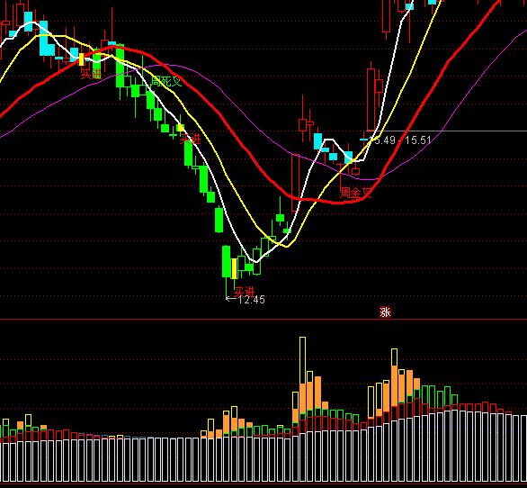 ͨ�_(d��)�ųւ}(c��ng)����ָ��(bi��o)��ʽ