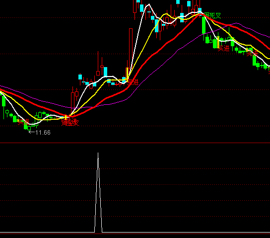 ͨ�_(d��)���i����ţ���x���I�c(di��n)ָ��(bi��o)��ʽ