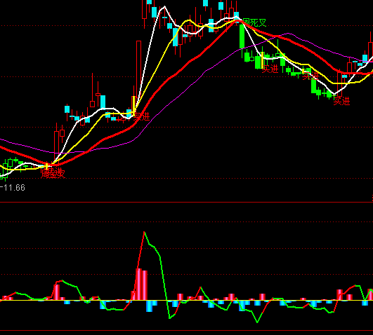 ͨ�_��ţ��һ���ֶ��ָ�˹�ʽ