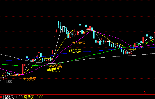 ͨ�_(d��)�Ž��I���I���D�����ٱPָ��(bi��o)��ʽ