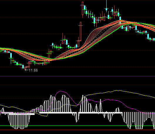 ͨ�_(d��)������څ��(sh��)�߄�(sh��)��̖(h��o)ָ��(bi��o)��ʽ